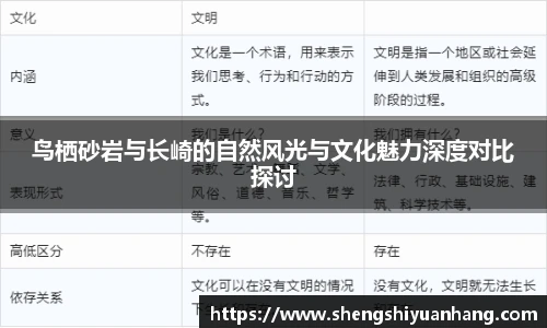 鸟栖砂岩与长崎的自然风光与文化魅力深度对比探讨